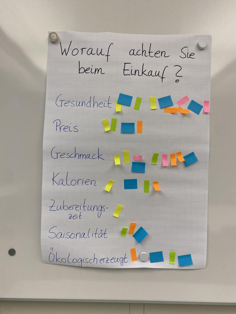 Auf einem Plakat ist die Frage Worauf achten Sie beim Einkauf? mit bunten Klebezetteln beantwortet worden. 