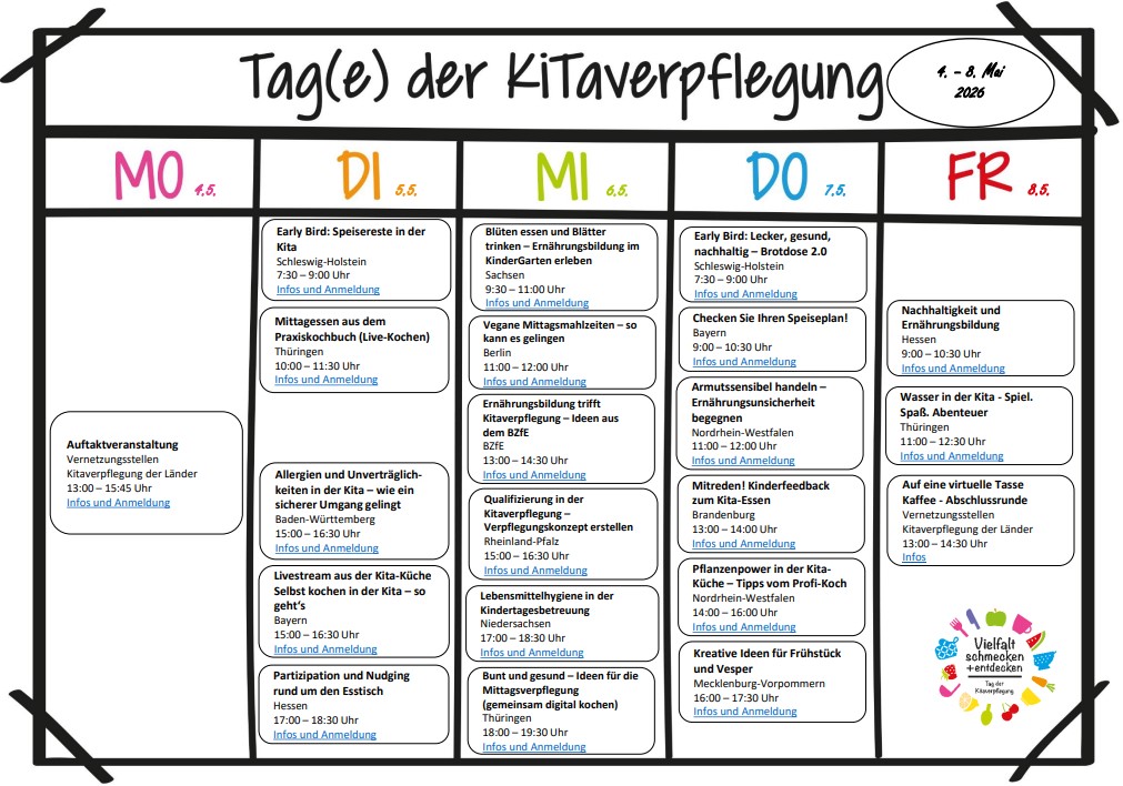 Von Montag bis Freitag finden täglich eine bis sechs Veranstaltungen zum Tag der Kitaverpflegung statt.