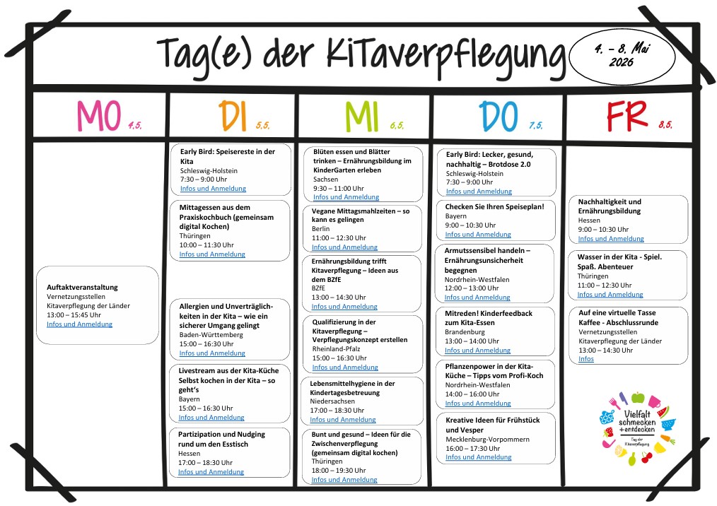 Von Montag bis Freitag finden täglich eine bis sechs Veranstaltungen zum Tag der Kitaverpflegung statt.