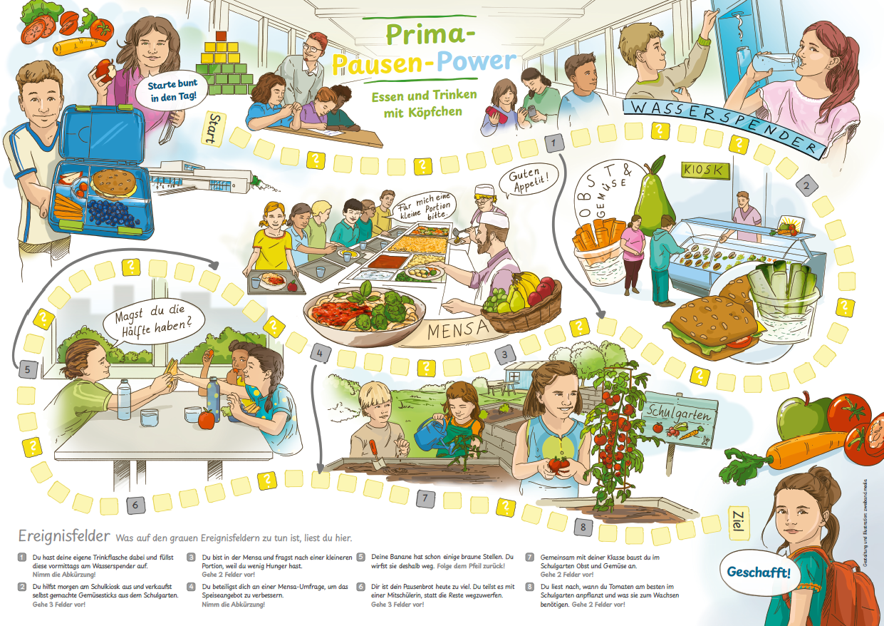 Eine Abbildung des Brettspielplans zum Spiel Prima Pausen Power mit Zeichnungen von Kindern mit Obst, Gemüse, Vesperdosen, Trinkflaschen und einer Essituation situam Tisch.