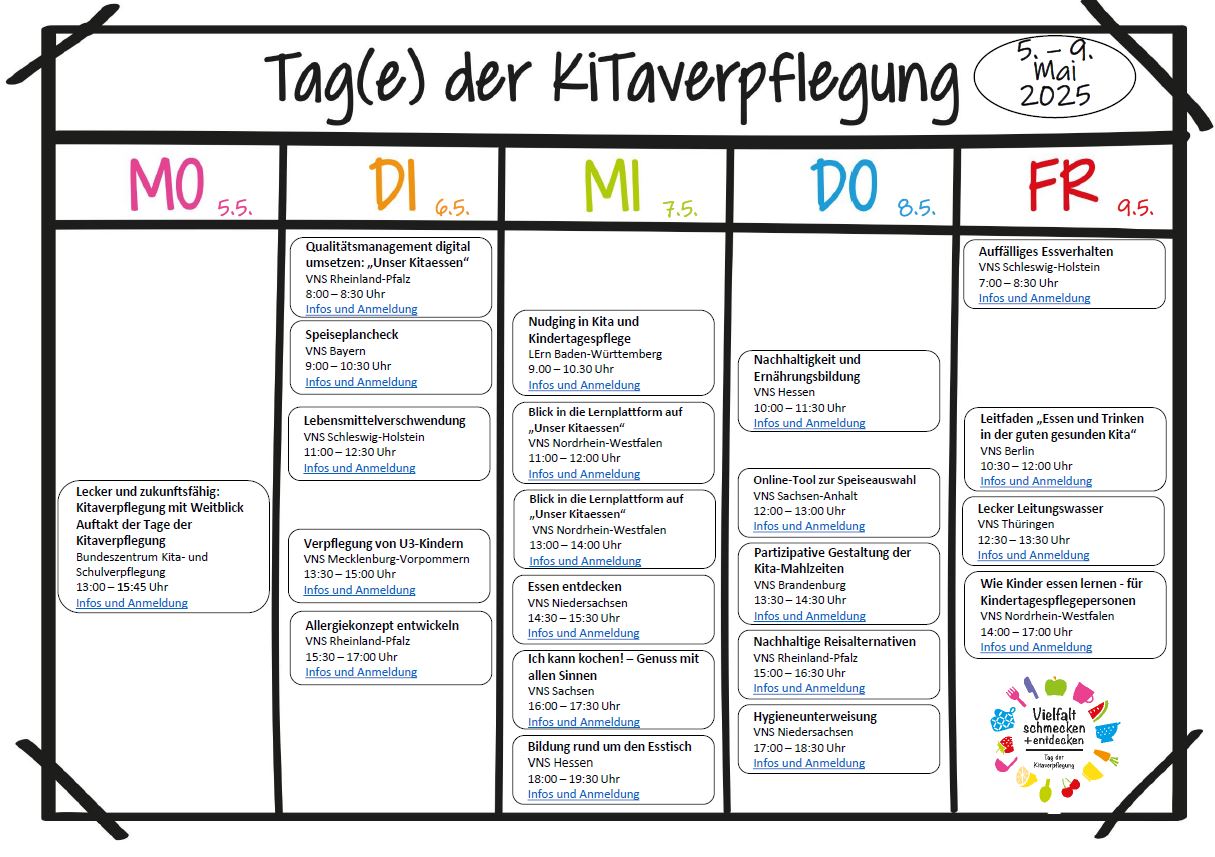 Zur Seite des NQZ mit der Auflistung aller Veranstaltungen zu den Tagen der Kitaverpflegung